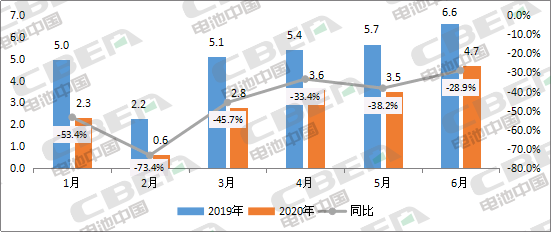 Li+研究│2020年上半年動力電池裝機量前20強出爐 Li+研究│2020年上半年動力電池裝機量前20強出爐