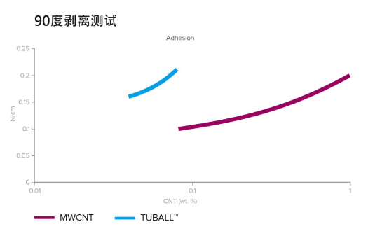 助力350 Wh/kg、快充、安全的單壁碳納米管鋰離子電池解決方案 助力350 Wh/kg、快充、安全的單壁碳納米管鋰離子電池解決方案