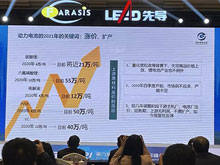 蓋世汽車報道：電池產(chǎn)業(yè)擴(kuò)產(chǎn)狂潮來襲，創(chuàng)新仍是第一要義