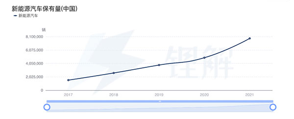 BaaS獲得資本市場(chǎng)持續(xù)看好,蔚能與多家境內(nèi)外金融機(jī)構(gòu)達(dá)成合作 BaaS獲得資本市場(chǎng)持續(xù)看好,蔚能與多家境內(nèi)外金融機(jī)構(gòu)達(dá)成合作