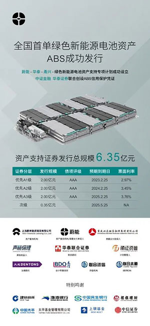 BaaS獲得資本市場(chǎng)持續(xù)看好,蔚能與多家境內(nèi)外金融機(jī)構(gòu)達(dá)成合作