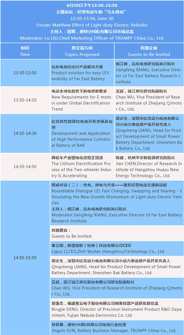 最新議程 | 2022輕型電動(dòng)車用鋰電池技術(shù)及應(yīng)用國(guó)際峰會(huì)(BLEV2022) 最新議程 | 2022輕型電動(dòng)車用鋰電池技術(shù)及應(yīng)用國(guó)際峰會(huì)(BLEV2022)