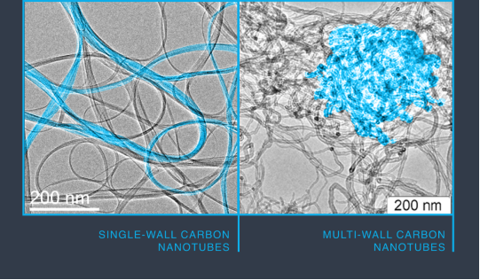 破解高固含量導電難題,單壁碳納米管助力鋰電池實現(xiàn)360Wh/kg 破解高固含量導電難題,單壁碳納米管助力鋰電池實現(xiàn)360Wh/kg