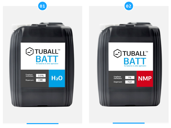 破解高固含量導電難題,單壁碳納米管助力鋰電池實現(xiàn)360Wh/kg 破解高固含量導電難題,單壁碳納米管助力鋰電池實現(xiàn)360Wh/kg