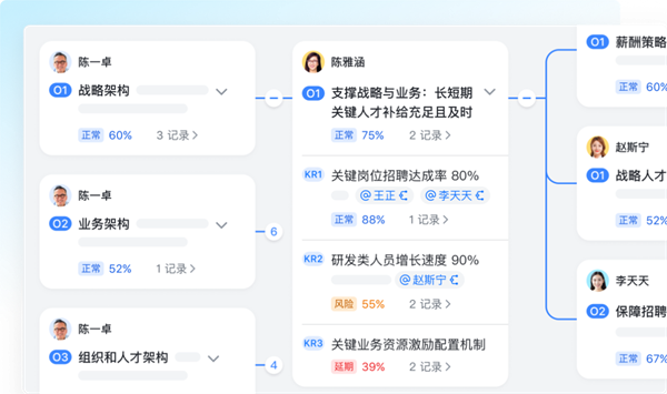 飛書:服務(wù)百余家車企,以可量化原則提高管理效率 飛書:服務(wù)百余家車企,以可量化原則提高管理效率