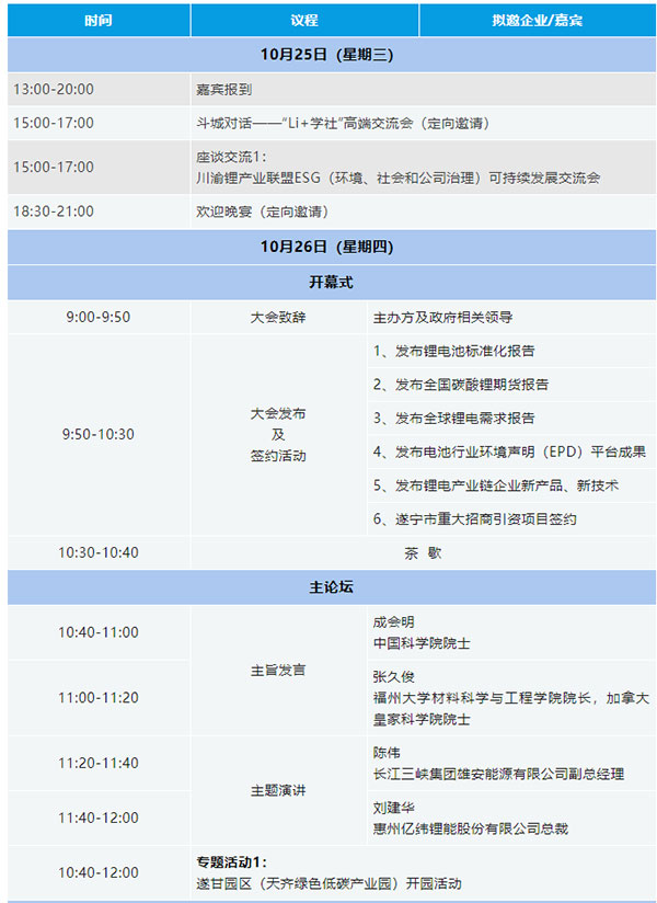 關(guān)于舉辦“2023中國(guó)(遂寧)國(guó)際鋰電產(chǎn)業(yè)大會(huì)”的通知【附最新議程】 關(guān)于舉辦“2023中國(guó)(遂寧)國(guó)際鋰電產(chǎn)業(yè)大會(huì)”的通知【附最新議程】