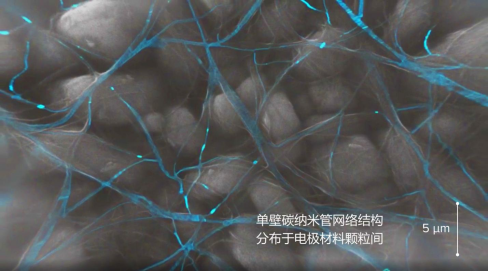 OCSiAl歐洲單壁碳納米管設(shè)施正在建設(shè)中,每年可供應(yīng)百萬輛級別電動汽車