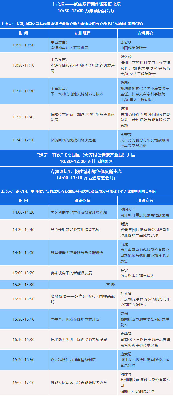 參會攻略 | 2023中國(遂寧)國際鋰電產業大會開幕在即【附最新詳細議程】