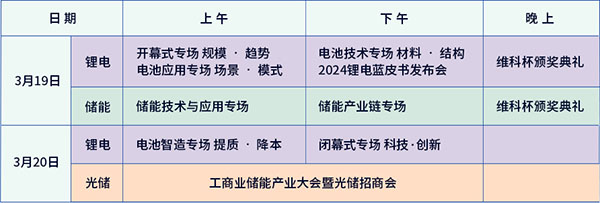 開放報名倒計時!3月19-20日OFweek 2024新能源產業協同發展大會即將召開 開放報名倒計時!3月19-20日OFweek 2024新能源產業協同發展大會即將召開