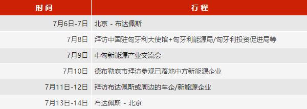 布局匈牙利!歡迎參加中國新能源汽車/動力電池/儲能產(chǎn)業(yè)鏈企業(yè)赴匈牙利商務(wù)考察團(tuán) 布局匈牙利!歡迎參加中國新能源汽車/動力電池/儲能產(chǎn)業(yè)鏈企業(yè)赴匈牙利商務(wù)考察團(tuán)
