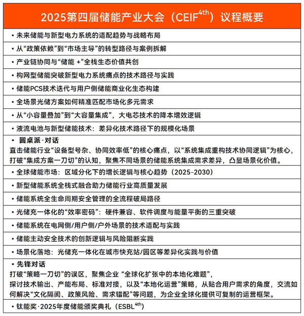 聚焦“十五五”儲能發(fā)展!2025第四屆儲能產(chǎn)業(yè)大會將于10月11日在上海盛大開啟 聚焦“十五五”儲能發(fā)展!2025第四屆儲能產(chǎn)業(yè)大會將于10月11日在上海盛大開啟