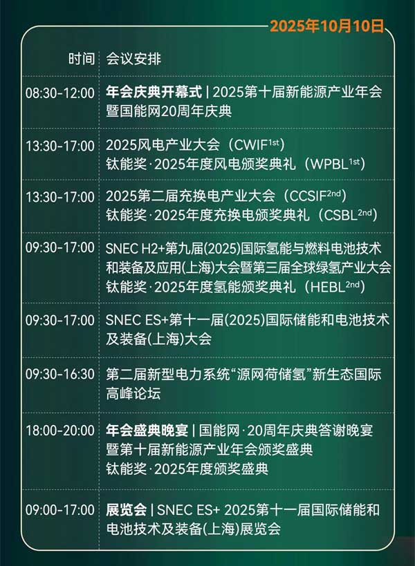 聚焦“十五五”儲能發(fā)展!2025第四屆儲能產(chǎn)業(yè)大會將于10月11日在上海盛大開啟 聚焦“十五五”儲能發(fā)展!2025第四屆儲能產(chǎn)業(yè)大會將于10月11日在上海盛大開啟