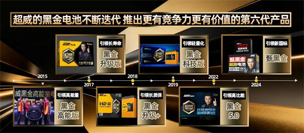 再添3項!超威已掌握石墨烯技術專利41項 | 超威集團重點支持CBIS2025 再添3項!超威已掌握石墨烯技術專利41項 | 超威集團重點支持CBIS2025