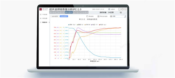 利元亨推出超聲波焊接質(zhì)量監(jiān)控系統(tǒng) 利元亨推出超聲波焊接質(zhì)量監(jiān)控系統(tǒng)