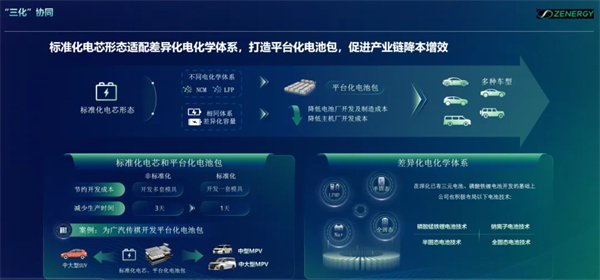 正力新能突圍秘訣,極致生產力+航空級電池品質的降維打擊 正力新能突圍秘訣,極致生產力+航空級電池品質的降維打擊