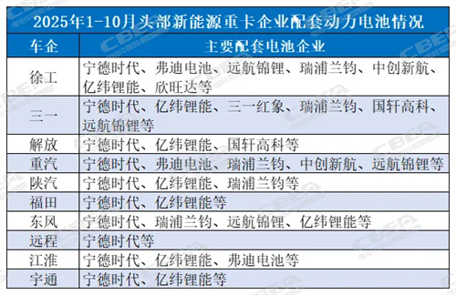 新能源重卡滲透率逼近25%!動力電池同步“爆發” 新能源重卡滲透率逼近25%!動力電池同步“爆發”