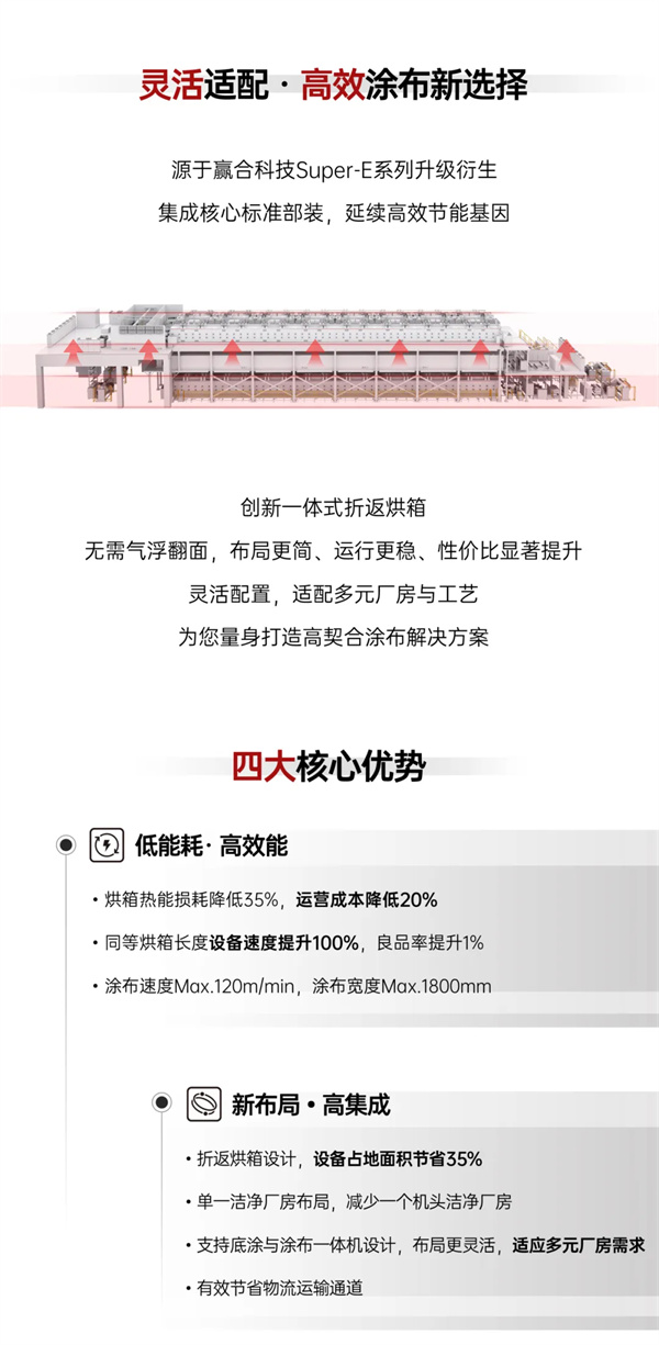 行業首發｜贏合科技全新Super-E系列S型涂布機，首批設備成功發貨！