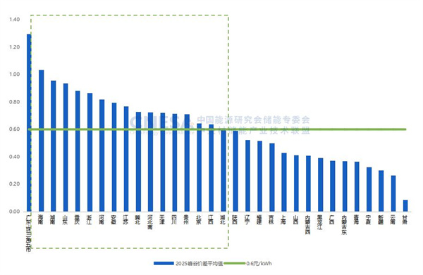 新增投運超189GWh！2025國內新型儲能裝機規模同比上漲73%